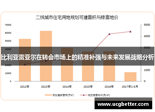 比利亚雷亚尔在转会市场上的精准补强与未来发展战略分析
