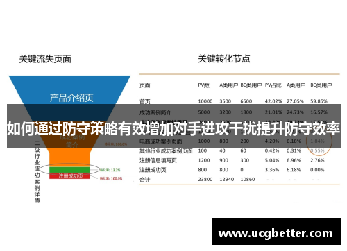 如何通过防守策略有效增加对手进攻干扰提升防守效率
