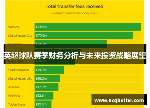 英超球队赛季财务分析与未来投资战略展望