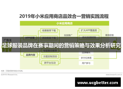 足球服装品牌在赛事期间的营销策略与效果分析研究